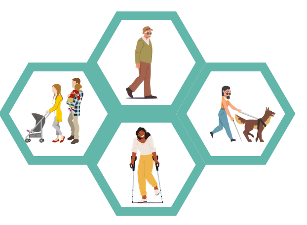 Illustrated figures inside geometric shapes. From left to right are an elderly man walking, a blind woman using a white cane and guide dog, a woman using forearm crutches, and a mother pushing a stroller with a father carrying a small child. 