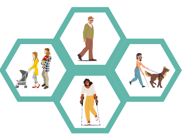 Illustrated figures inside geometric shapes. From left to right are an elderly man walking, a blind woman using a white cane and guide dog, a woman using forearm crutches, and a mother pushing a stroller with a father carrying a small child.